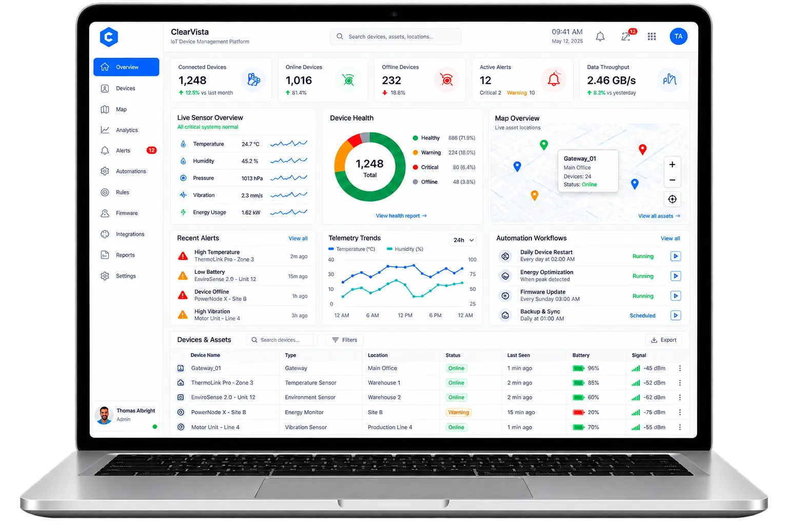 IoT dashboard showcase